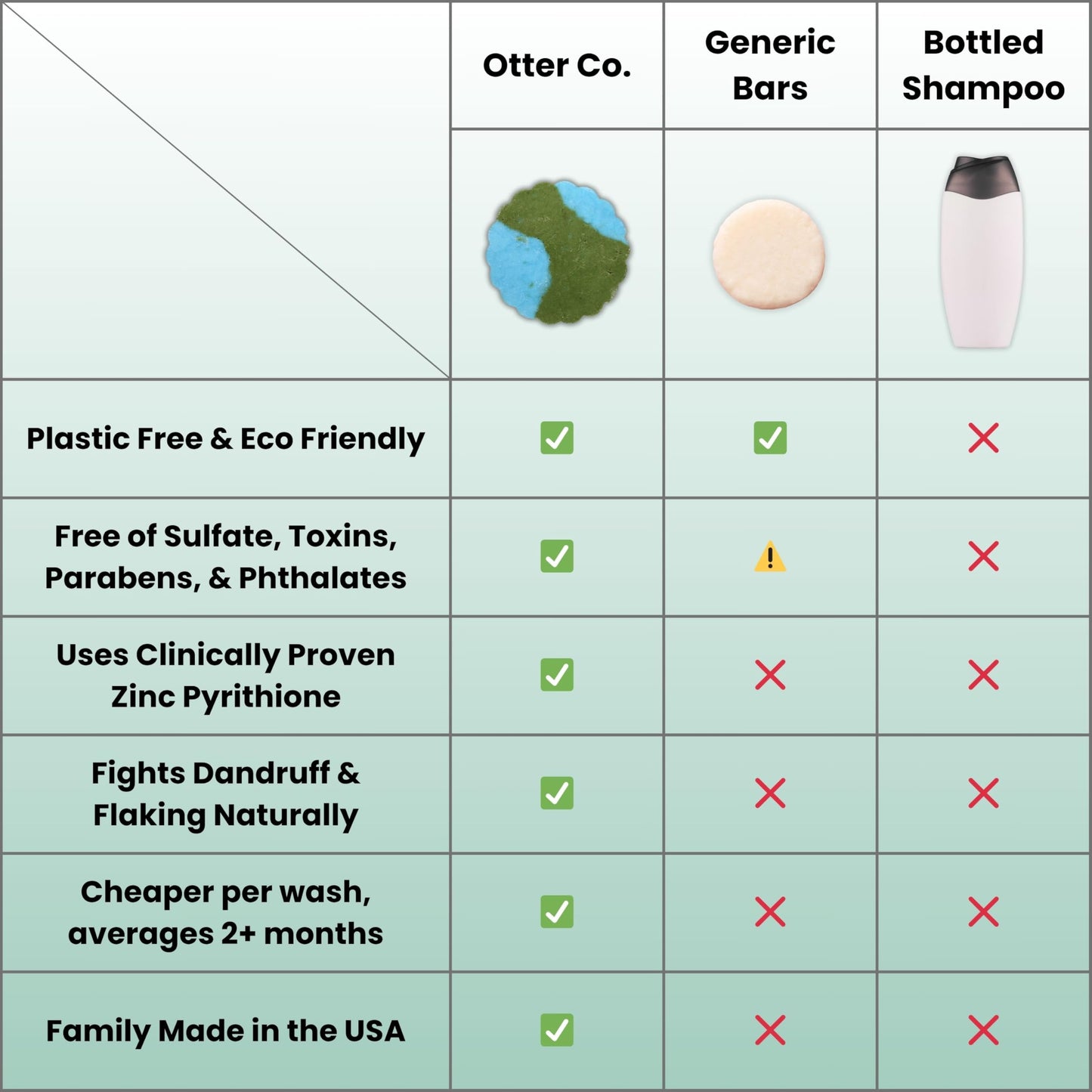 Otter co. Anti Dandruff Tea Tree Shampoo Bar – Nettle, Zinc, Green Tea, Apple Cider Vinegar, Anti Fungal Shampoo – Vegan, Natural, Cruelty & Sulfate Free – All Hair Types & Dry Scalp, USA Made