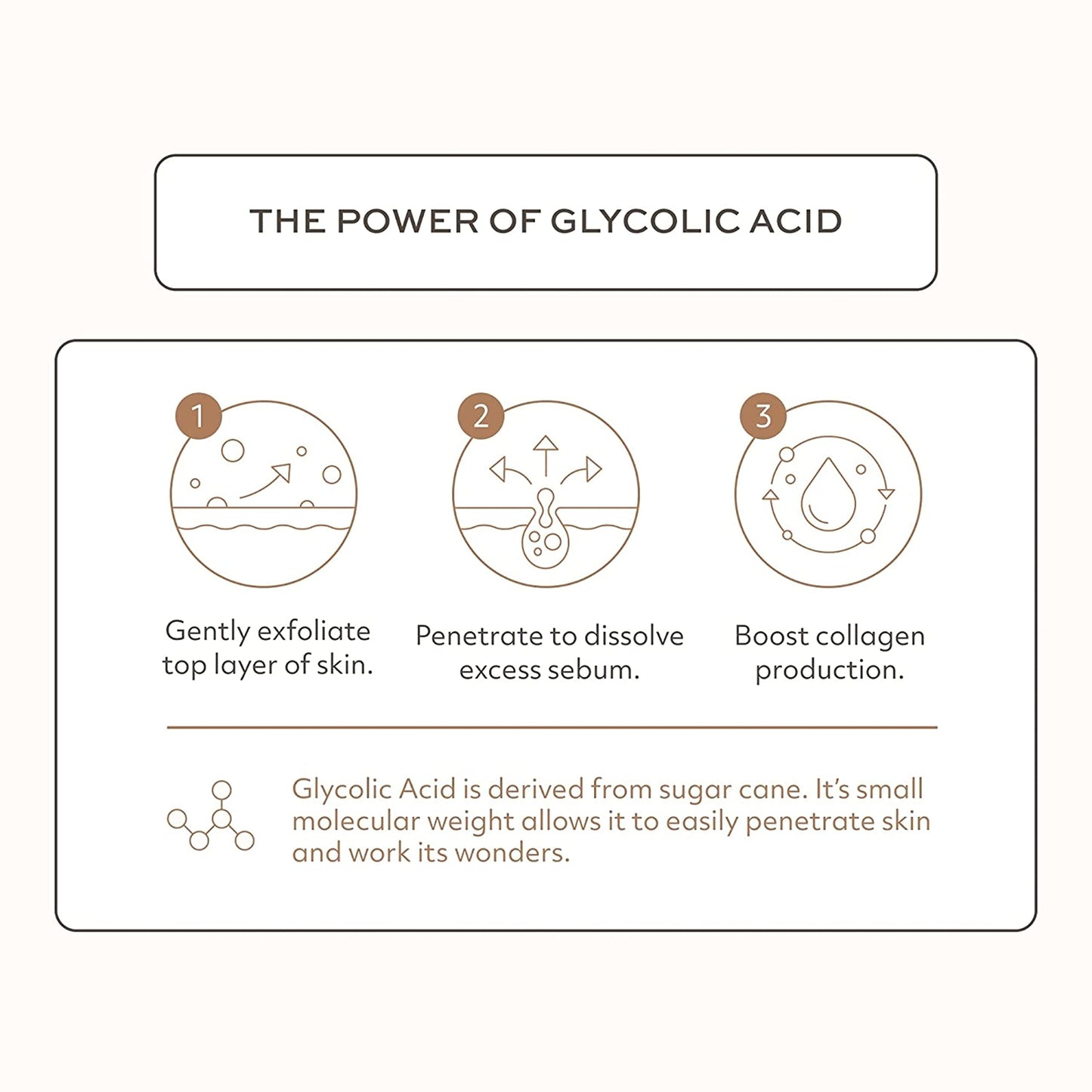 Botanic Tree Glycolic Acid Face Wash Travel Size (Pack of 3)- Facial Exfoliating Cleanser w/ 10% Glycolic Acid- Organic An.