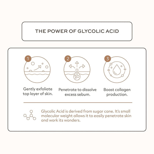 Botanic Tree Glycolic Acid Face Wash Travel Size (Pack of 3)- Facial Exfoliating Cleanser w/ 10% Glycolic Acid- Organic An.