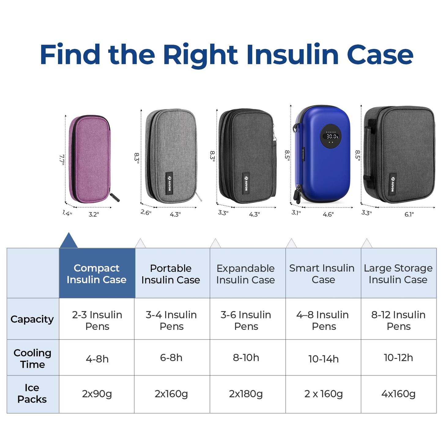 AUVON Insulin Pen Cooler Travel Case with 2 * 90g TSA Approved Ice Packs, Diabetic Medication Insulated Cooling Bag for Insulin Pens and Diabetic Supplies Storage, Compact for Daily Life and Trips