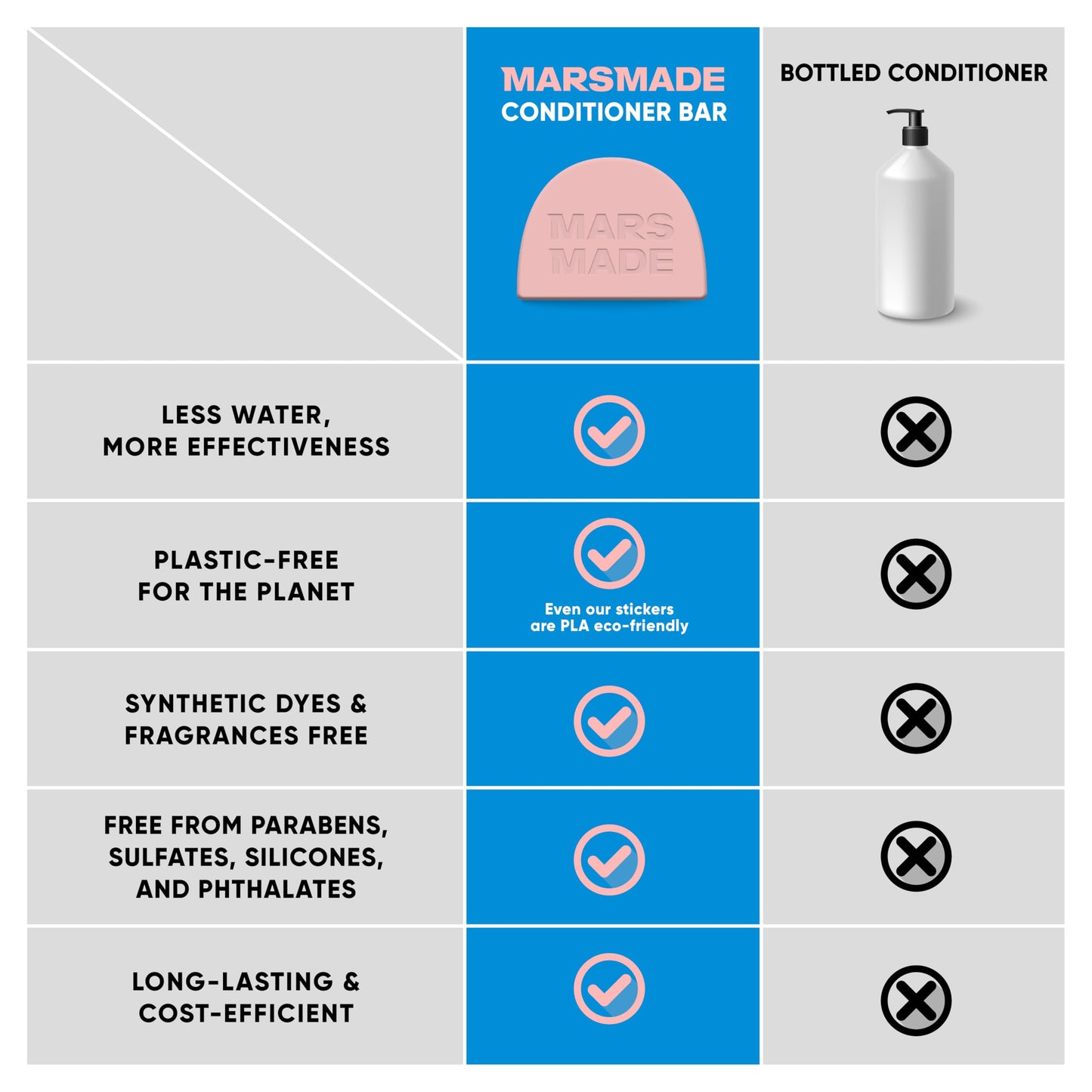 MARS MADE Rosemary Conditioner Bar - Soothing & Stimulating Natural Deep Conditioner for All Hair Types - Hair Growth Moisturizing Cleansing Solid Soap Bar Zero Waste, No Animal Trials 3.5 oz