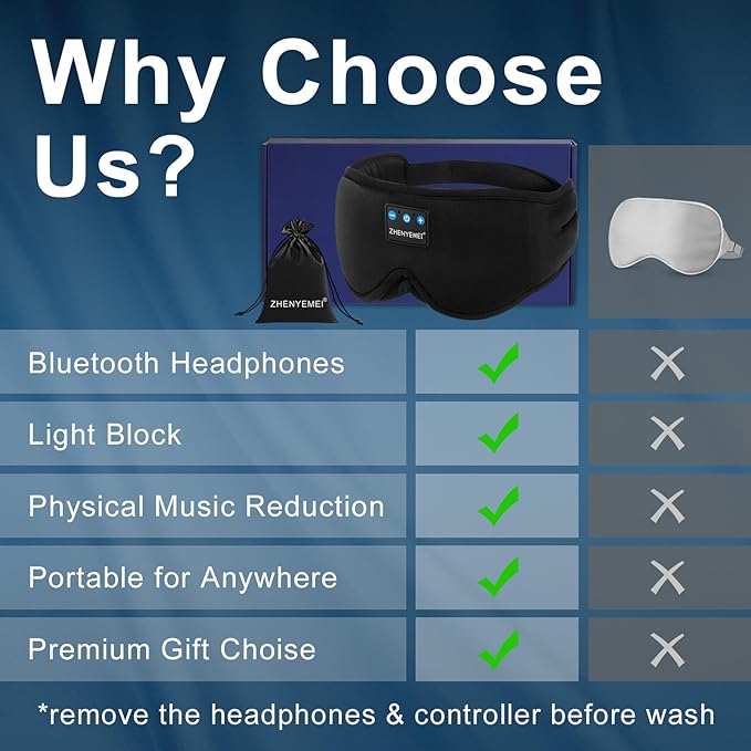 Deep Sleep Mask with Bluetooth 5.4 Headphones - Blackout Sleeping Mask Side Sleeper Eye Masks Earphone Rechargeable Headband Wiless Music Ear Muffs Portable Travel Essentials Gift for Women Men Mom