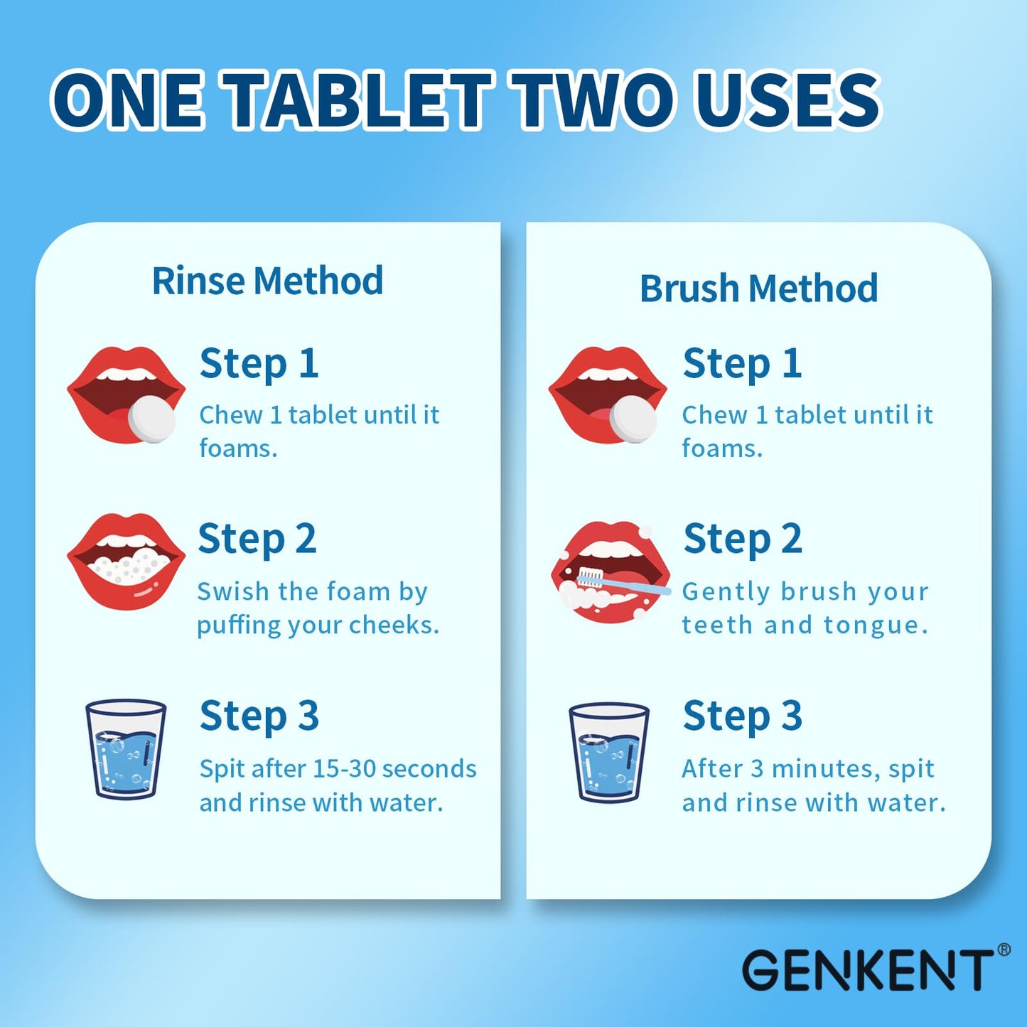 GENKENT Toothpaste Tablets, Fluoride & Plastic Free Chewable Toothpaste Tabs, Eco & Travel Friendly (60 Count)