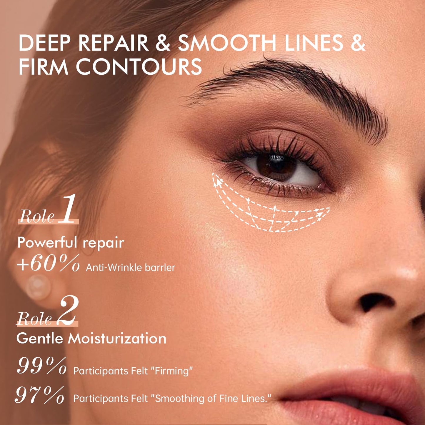 6% Caffeine Eye Cream for Dark Circles - Rapid Wrinkle Repair, 1% Retinol Eye Serum for Under Eyes Bags, Anti-Aging Eyes for Men and Women 0.68 fl. oz