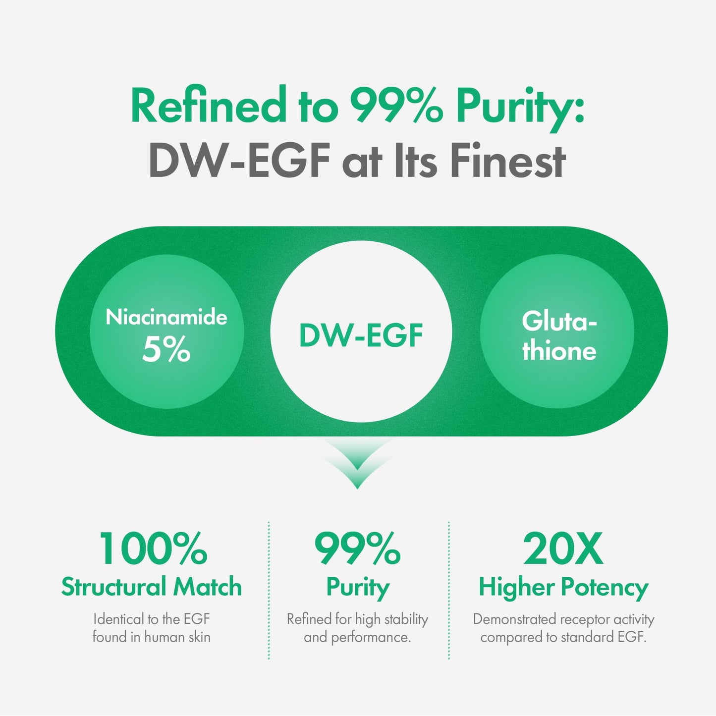 Easydew DW-EGF Melatoning Ampoule 1X - Hydrating Dark Spot Serum with Niacinamide & Glutathione for Uneven Skin - Fast Absorbing Day & Night Ampoule Korean Skin Care (Bottle 1.01 fl oz, EGF 1X)