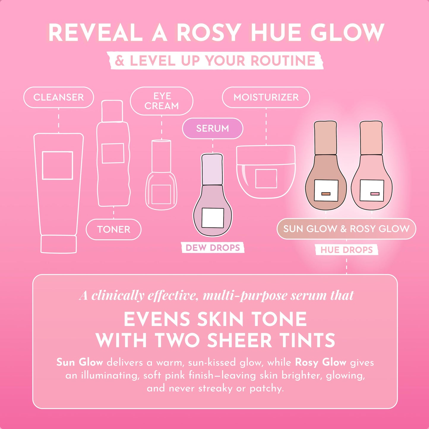 Glow Recipe Illuminating and Bronzing Hue Drops - Makeup Skincare Hybrid Duo - Sun Glow Mini (15 ml) + Full Size Rosy Glow (40 ml) - Tinted Face Serums for Hydrated All‑Over Dewy Glow