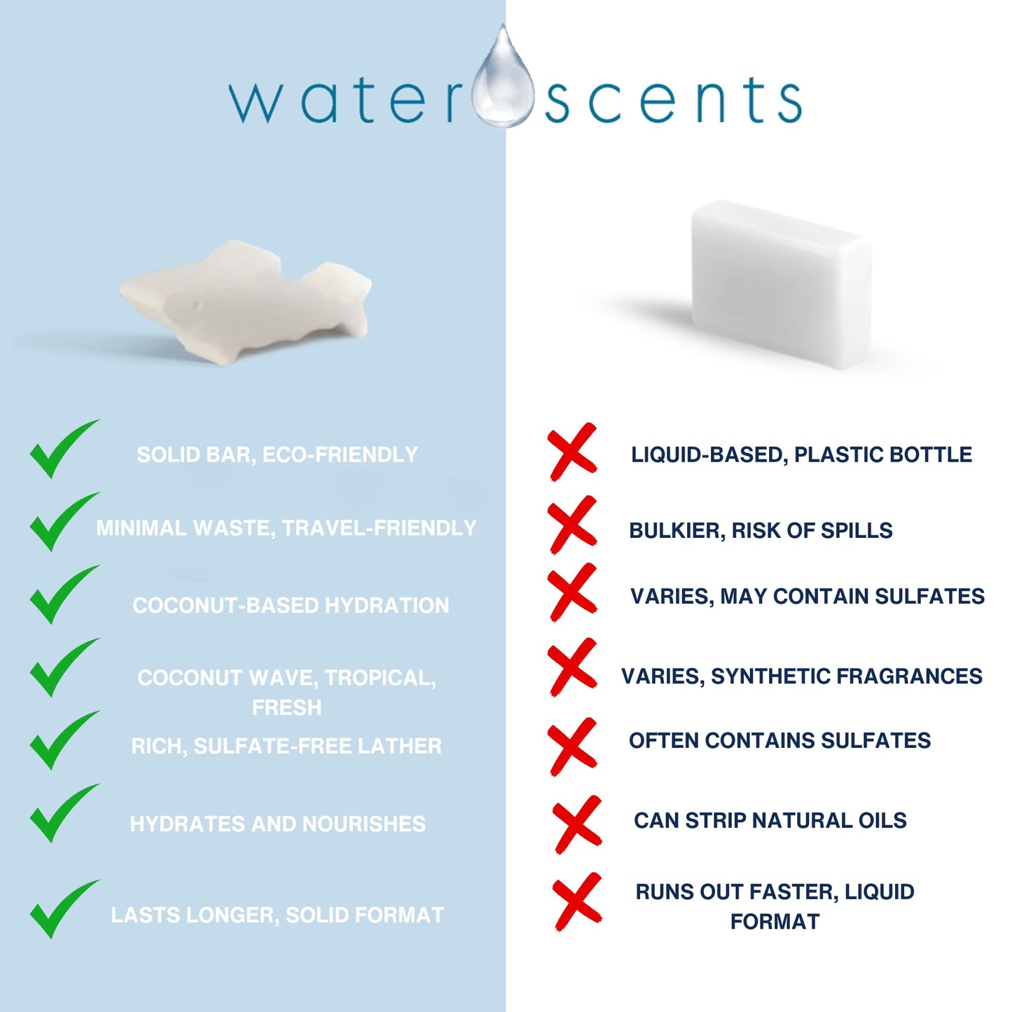 Water Scents 2-in-1 Shark Bar Shampoo & Body Wash – Coconut Wave | Natural, Vegan, Moisturizing Bar Soap for Hair & Skin | Solid, Travel-Friendly, USA Made | 6 Packs