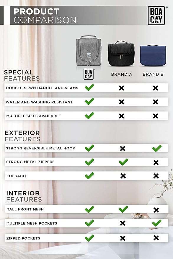 BOACAY Small Hanging Travel Toiletry Bag for Women and Men, Makeup Bag, Bathroom & Shower Organizer Kit for Accessories, Cosmetics, Travel Essentials