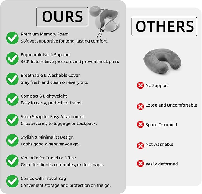 HydroAurum Travel Pillow 100% Pure Memory Foam Neck Pillow for Traveling – Ergonomic Neck Support Pillow for Airplane, Soft & Breathable Cover, Washable & Portable with Travel Bag