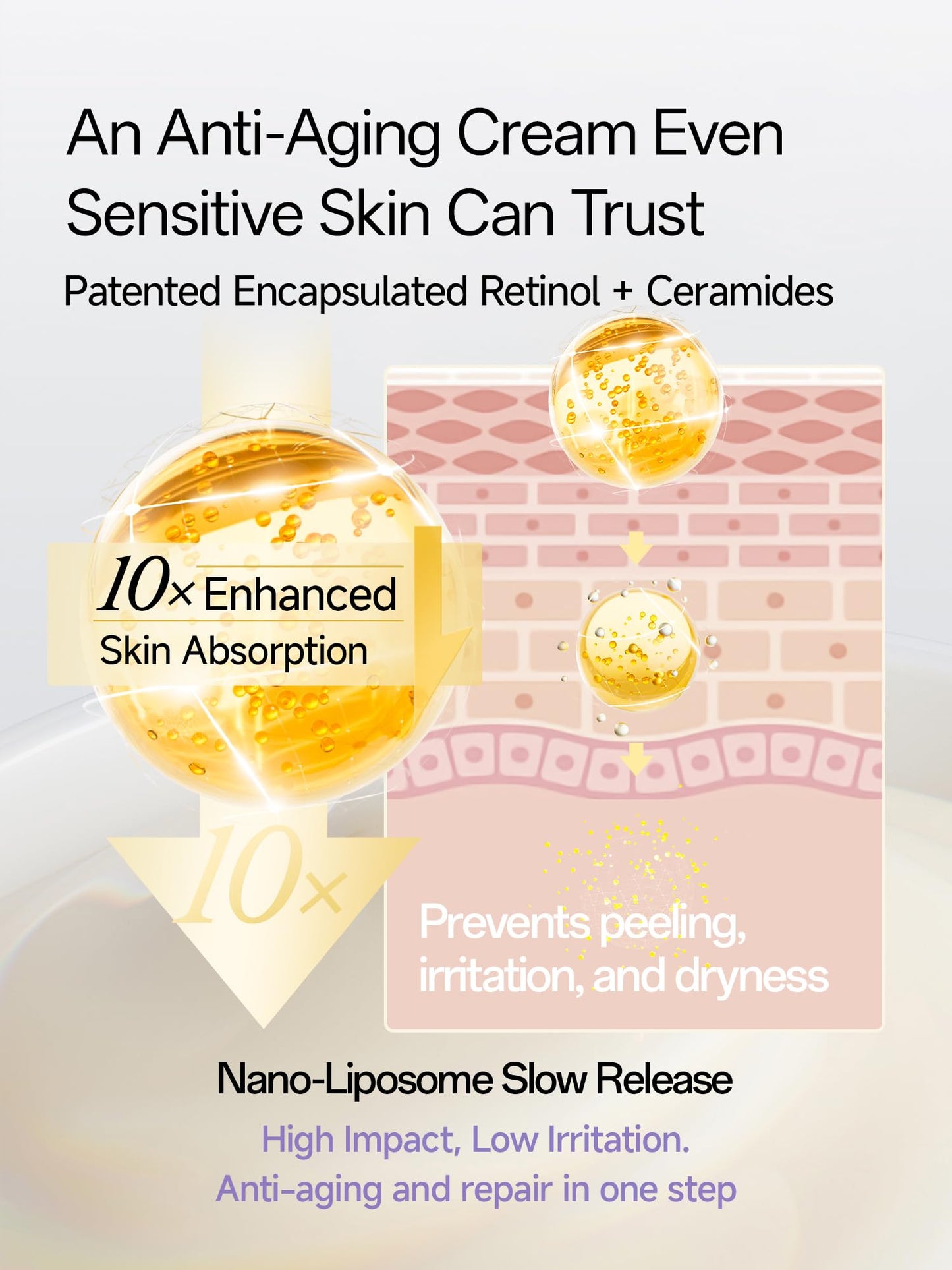 WNP Gentle Retinol Cream for Sensitive Skin, 10×Deep Transdermal Night Cream Anti-Aging Face & Neck Moisturizer with Ceramides, Peptides, Pro-Xylane, Wrinkle Cream for Fine Lines, Firming, Hydrating