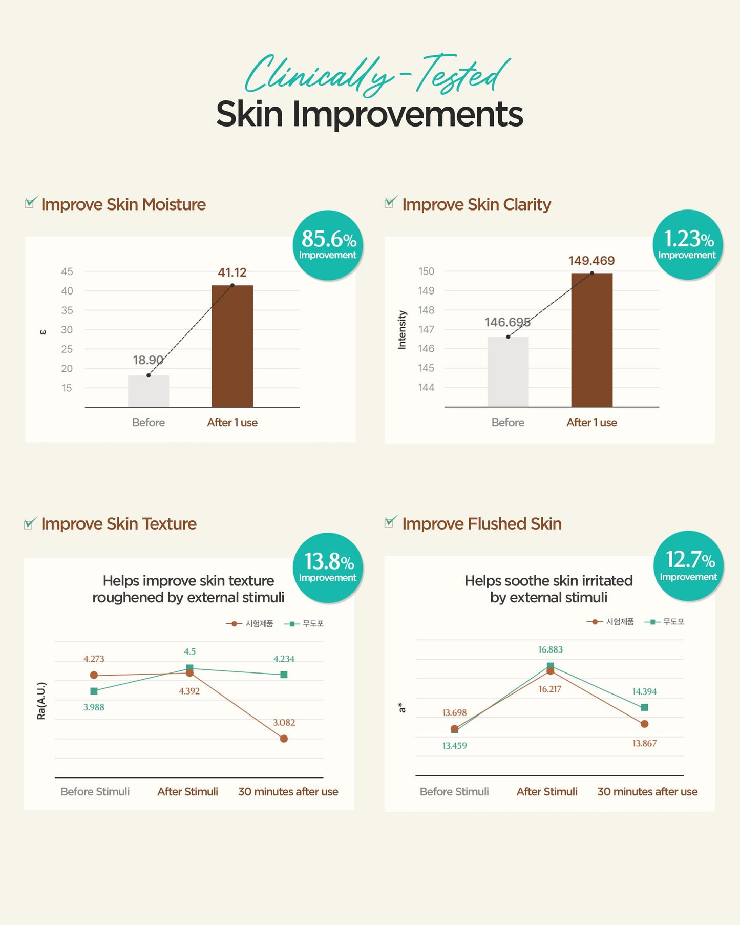 ACWELL Licorice pH Balancing Toner Pad - Vegan Cotton Pad, Double-sided Toner Pads for Blemish and Soothing Care - Korean Daily Skincare - Improves Uneven Skin Tone, 70pads, Transparent