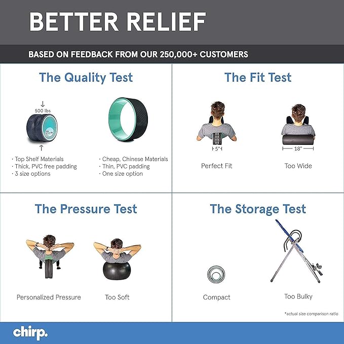 Chirp Wheel XL and Foam Roller Bundle - Ultimate Comfort for Deep Tissue Back Massage, Enhanced Stability with Wider Back Stretcher and Plush Cushion, Spinal Protection, Trigger Point Pressure Relief.