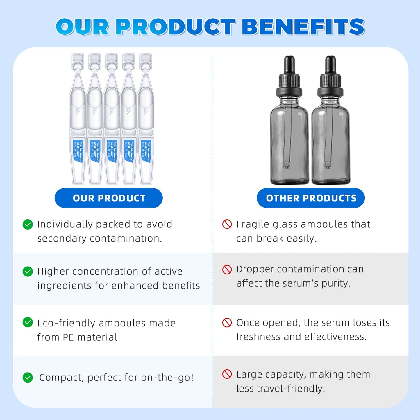 Hyaluronic Acid Serum for Face, Hyaluronic Acid, Enriched with 3% Hyaluronic Acid, Provides Long-Lasting Hydration and Enhances Skin's Elasticity and Firmness - 30 Sticks