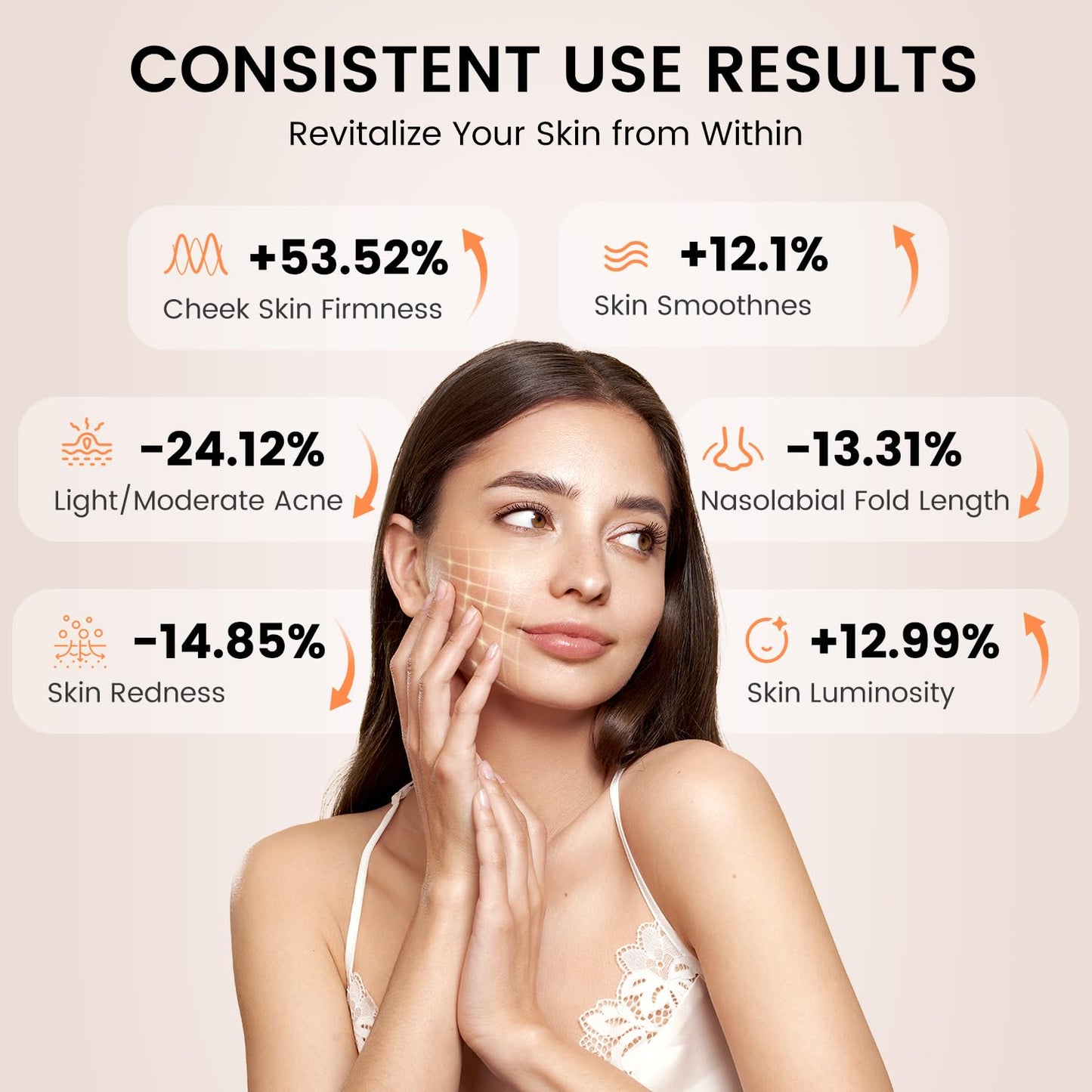 Avorla LED Face Mask Light Therapy, 4 Modes Portable Red Light Therapy Infrared Light for Face with 2600mAh Rechargeable, IP67 Washable, 216 LEDs for Anti-Aging, Skin Firming & Radiant Glow at Home