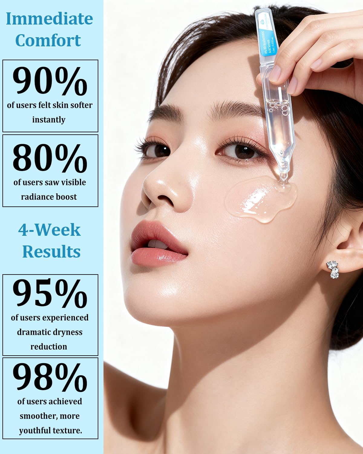 4% Hyaluronic Acid Serum for Face, 8D Multi-Layer Hydration, Ultra Hydrating Anti-Aging Serum with 20,000ppm Acetyl Hexapeptide-8, Korean Skincare Single-Use Ampoule for Dry & Sensitive Skin, 30pcs