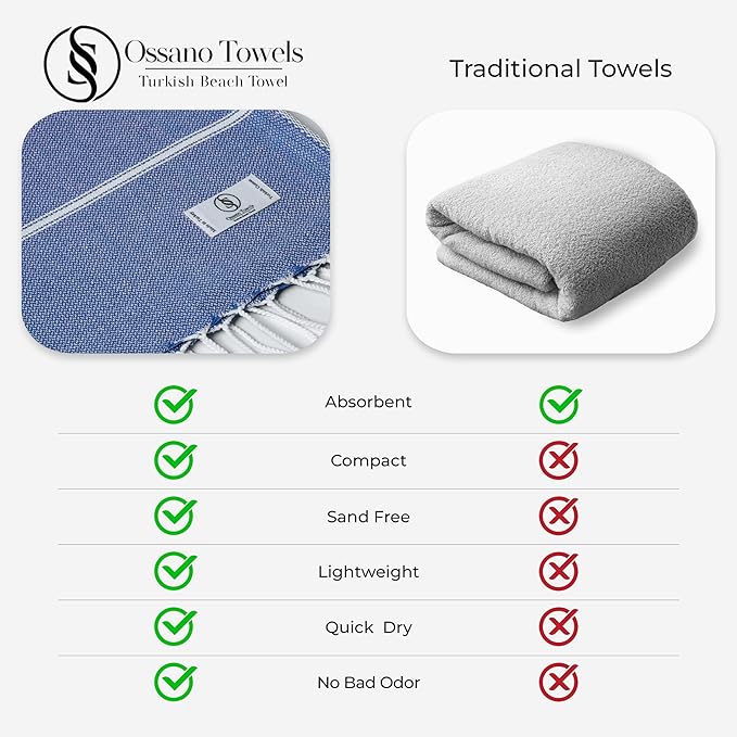 Blue Beach Towel - Compact & Lightweight, Oversized (39” x 71”), Quick Dry, Sand Free, and Functional, Perfect as a, Travel Blanket, or Boat Towel, Sand Resistant Beach Towels - Royal Blue