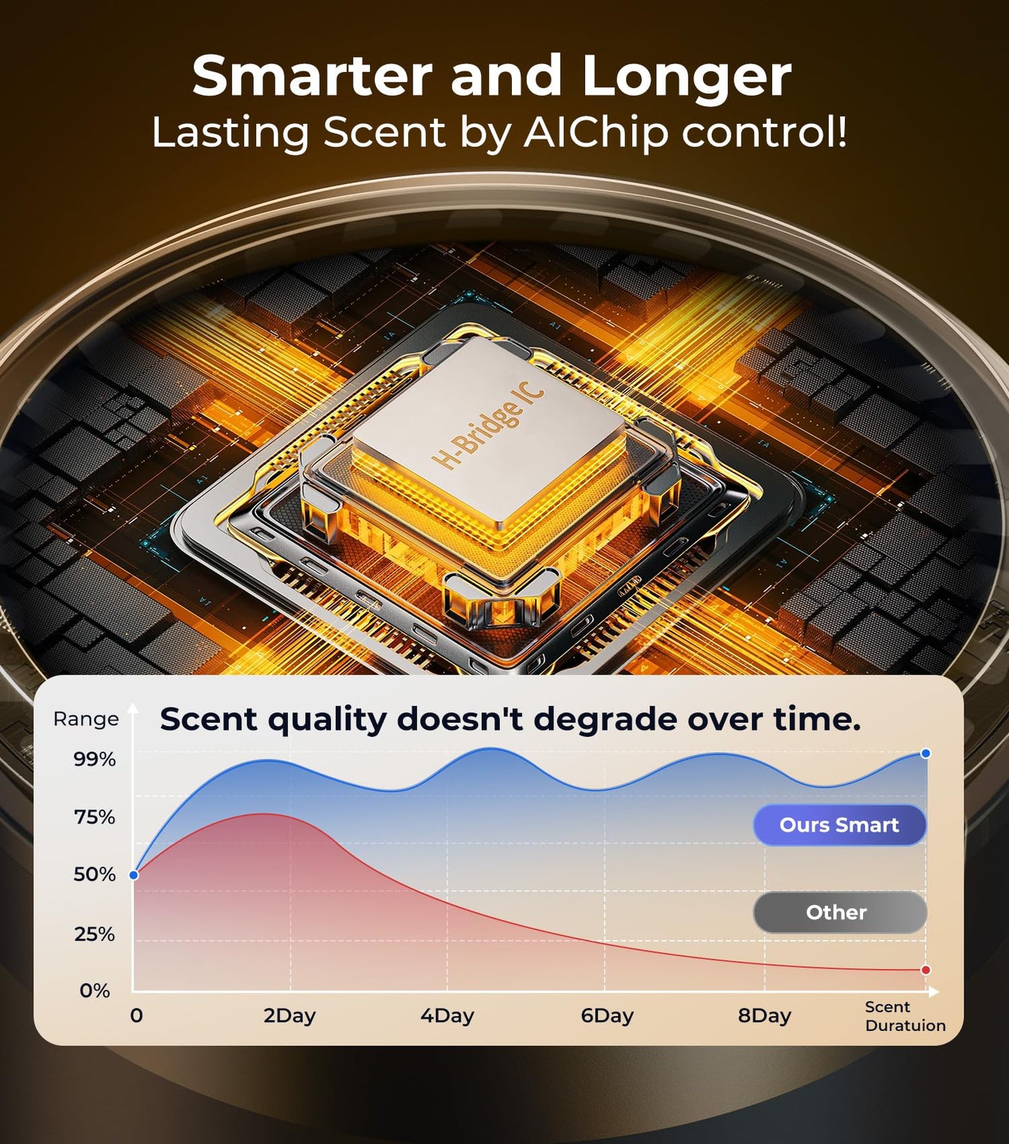 Waterless Essential Oil Diffuser, Rechargeable Nebulizing Scent Air Machine, Cordless & Portable, Ultra-Quiet, Auto On/Off, 3 Mist Levels for Home, Car, Office – Black, Forest Fragrance