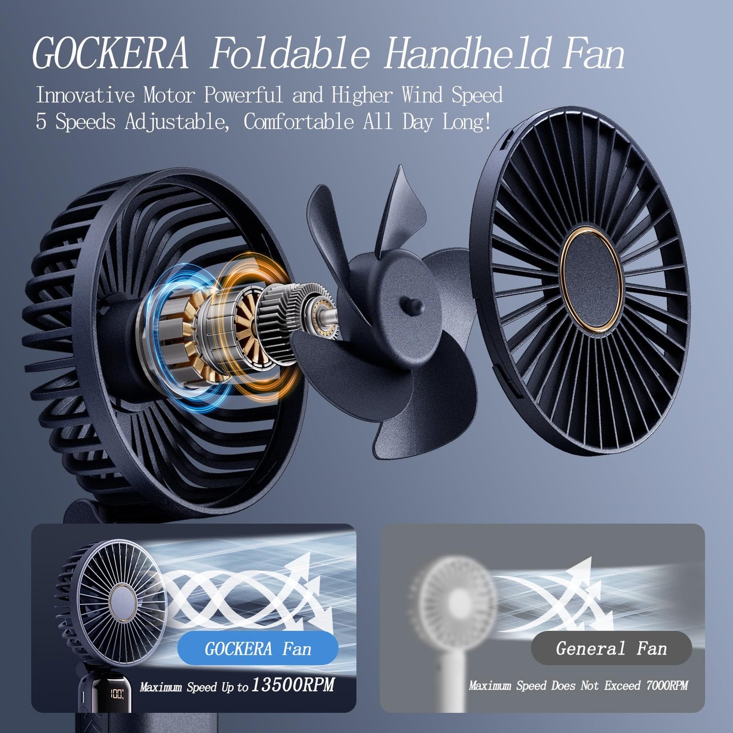 GOCKERA Portable Fan, 4200mAh Battery Operated Fan, 5 Speeds&Digital Display, Makeup Fans for Women with Base, 180°Foldable 3in1 Handheld/Neck/Desk Fan for Outdoor Indoor,Ultra Quiet (Blue)