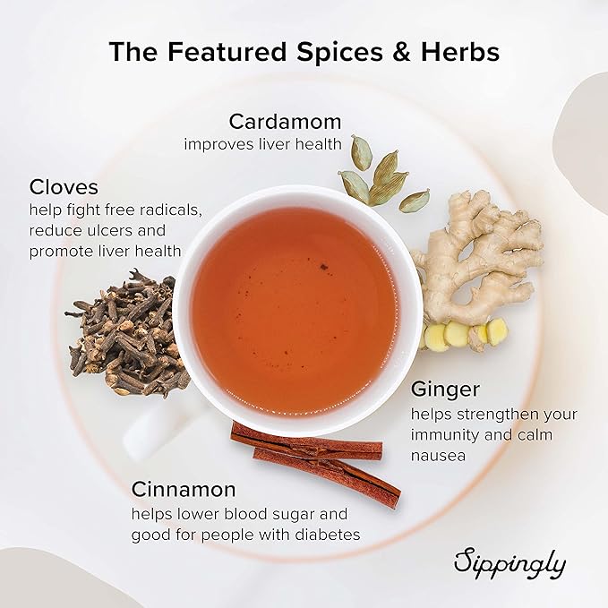 Chai Tea Sampler by Sippingly – 40 Tea Bags, 10 Delicious Chai Blends – Chai Tea Assortment Gift Set – All-Natural, Vegan, Kosher, Gluten-Free – Ideal Gift for Chai Enthusiasts Who Crave Rich, Aromatic Tea Experiences