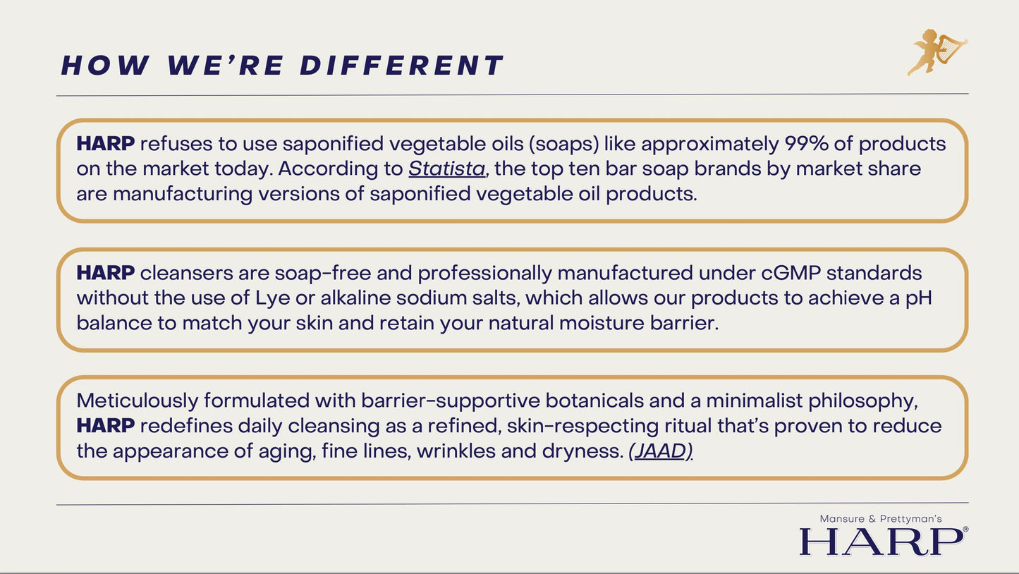 HARP pH-Balanced (5.0-6.0) Body Wash Bar. ZERO saponified oils. Protects Moisture Barrier. Gentle for Sensitive/Dry skin. + Shea Butter/Borage Oil. Non-Comedogenic. FRESH SPORT Fragrance. 5oz