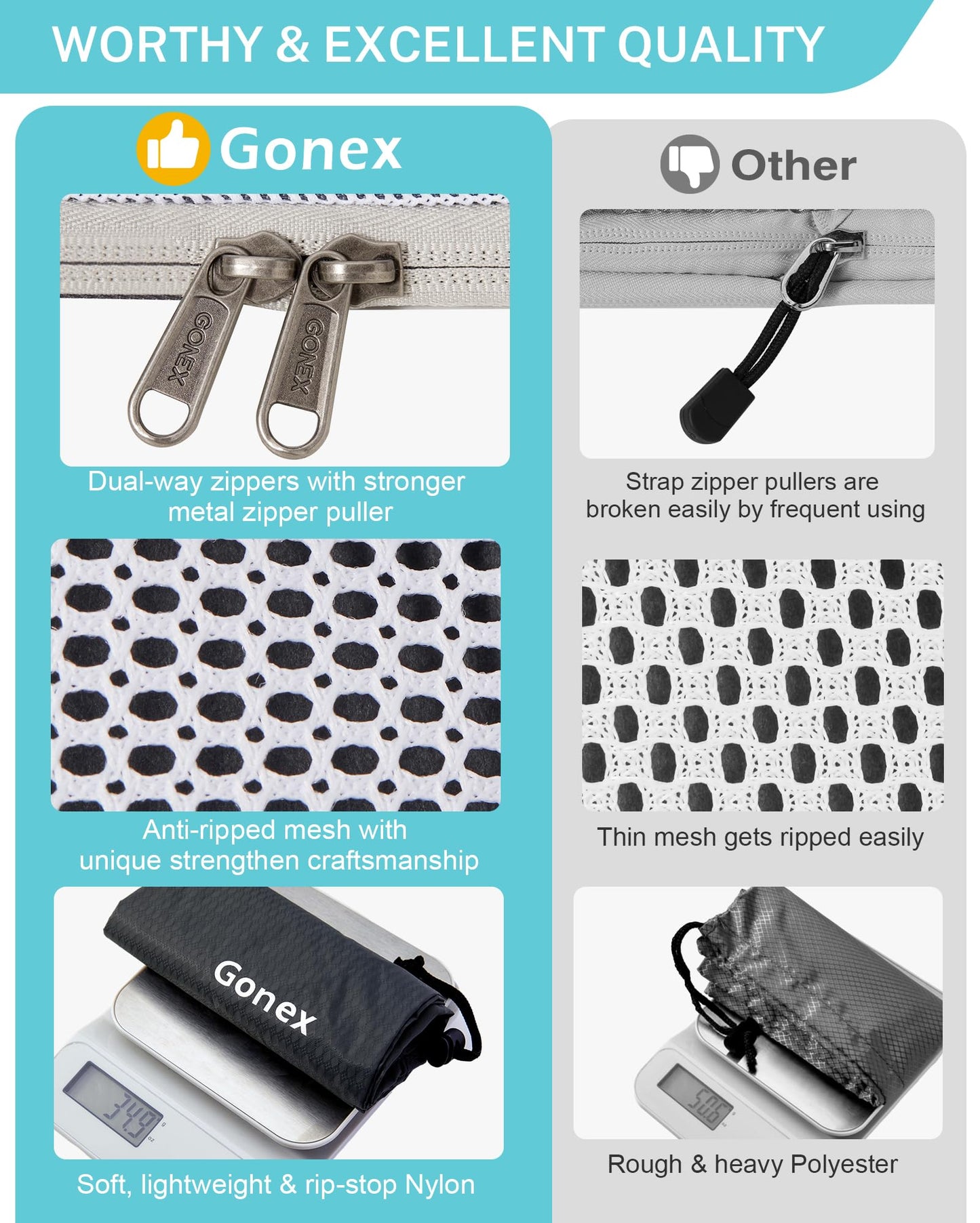 Gonex Compression Packing Cubes Mesh Organizers L+M+S+XS+Slim+Laundry Bag Blue