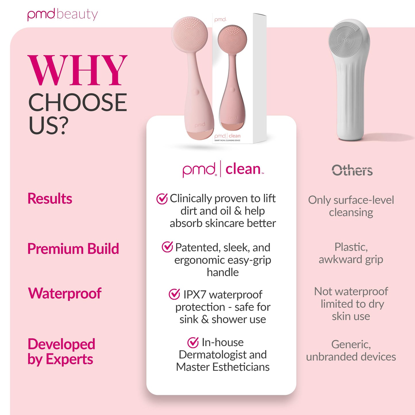 PMD Beauty: Electric Facial Cleansing Brush - Smart Facial Device with Silicone Brush & Anti-Aging Massager, Blush