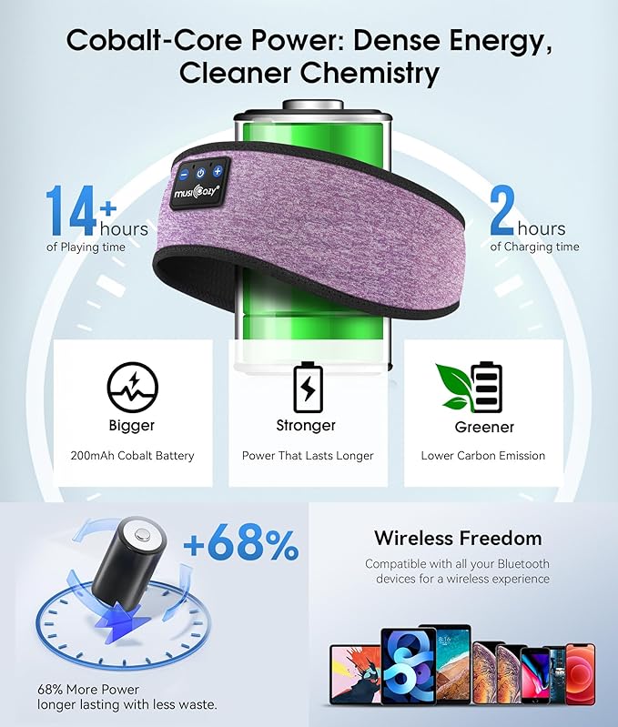 MUSICOZY Sleep Headphones Bluetooth 5.4 Headband, Wireless Earphones Music Sleep Earbuds Sleeping Eye Mask with HD Stereo Speakers for Workout Running Travel Yoga, Ideal Gifts for Women Men