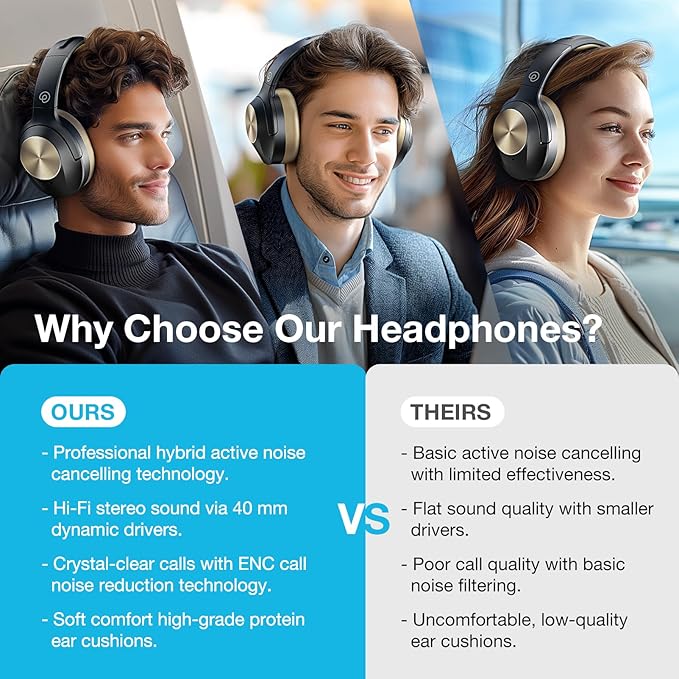 Upgrade Pro‑Level Hybrid Active Noise Cancelling Headphones with HD Sound, Wireless Bluetooth Headphones Over The Ear Unequaled Comfort, Vivid Deep Bass, for Home Office Travel Birthday Gift