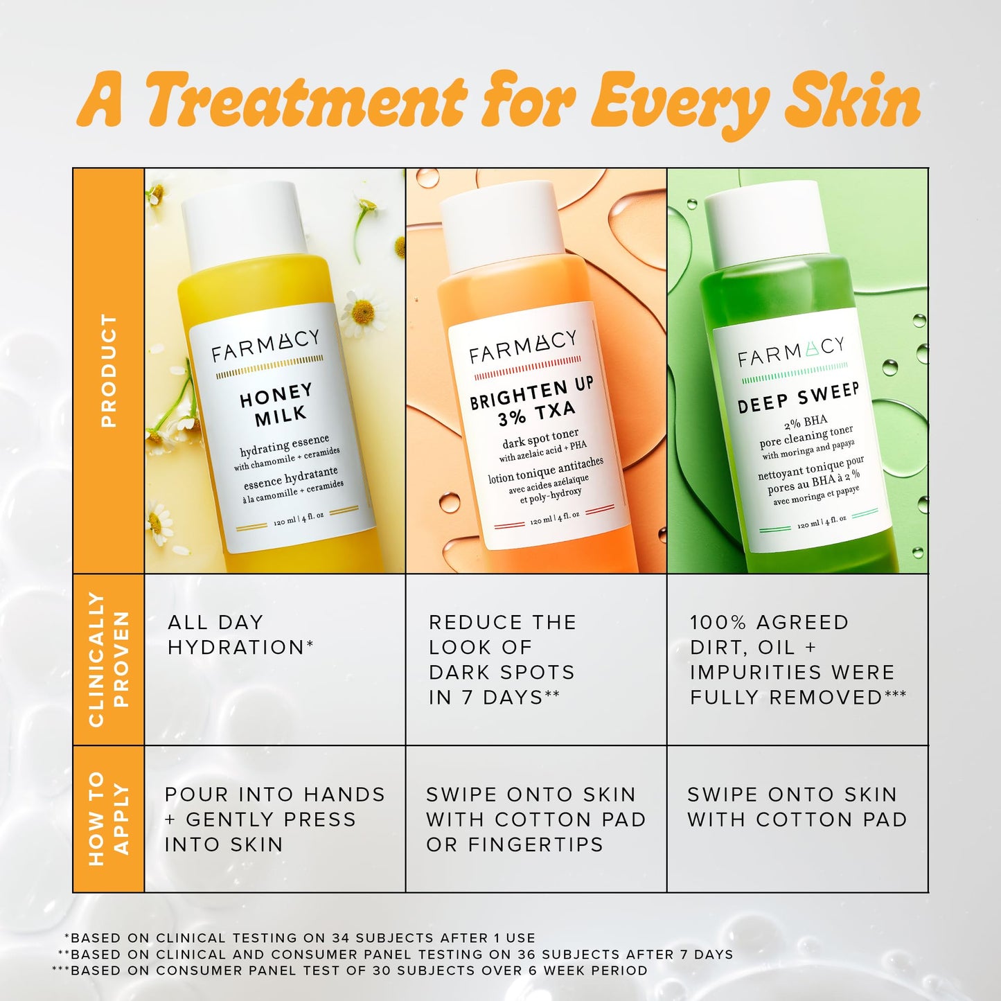 Farmacy Hydrating Essence - Hydrating Honey Milk Toner + Facial Essence to Soothe, Moisturize and Strengthen Skin Barrier - Preps Complexion for Skincare Products or Makeup Application (10ml)