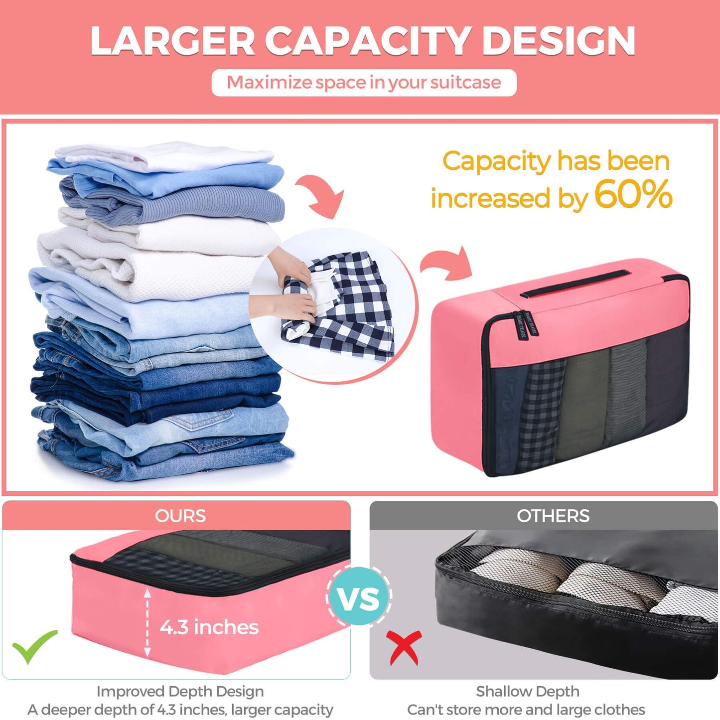 YAMIU Packing Cubes for Suitcases, 7 Pcs luggage organizer bags with Shoe Bag, 2 Waterproof Travel Toiletry Bags, Travel Cubes for Travel Essentials Travel Accessories