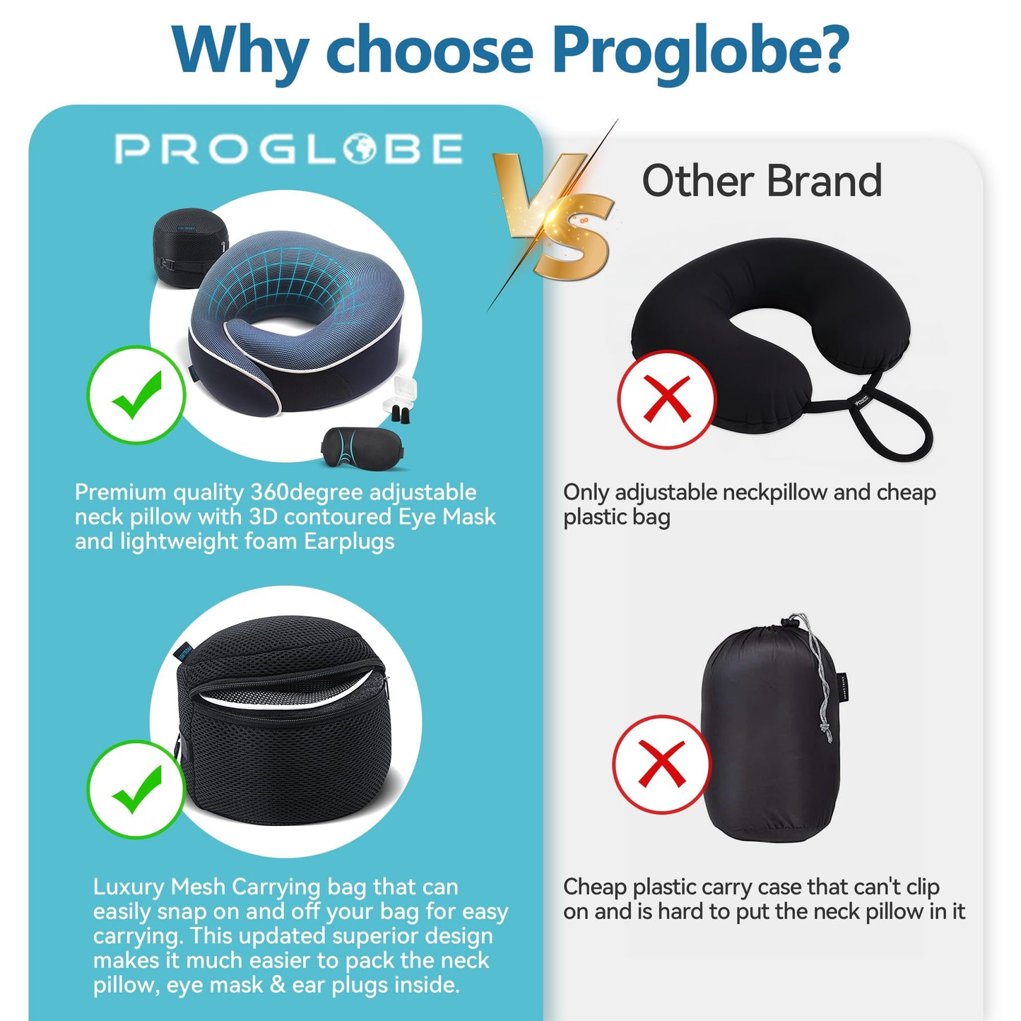 Proglobe Orthopedic Neck Pillow Travel Neck Pillows for Airplanes, Memory Foam Kit, Updated Resting Material, Airplane Travel Set with 3D Contoured Eye Masks, Earplugs, and Luxury Mesh Bag (Blue)