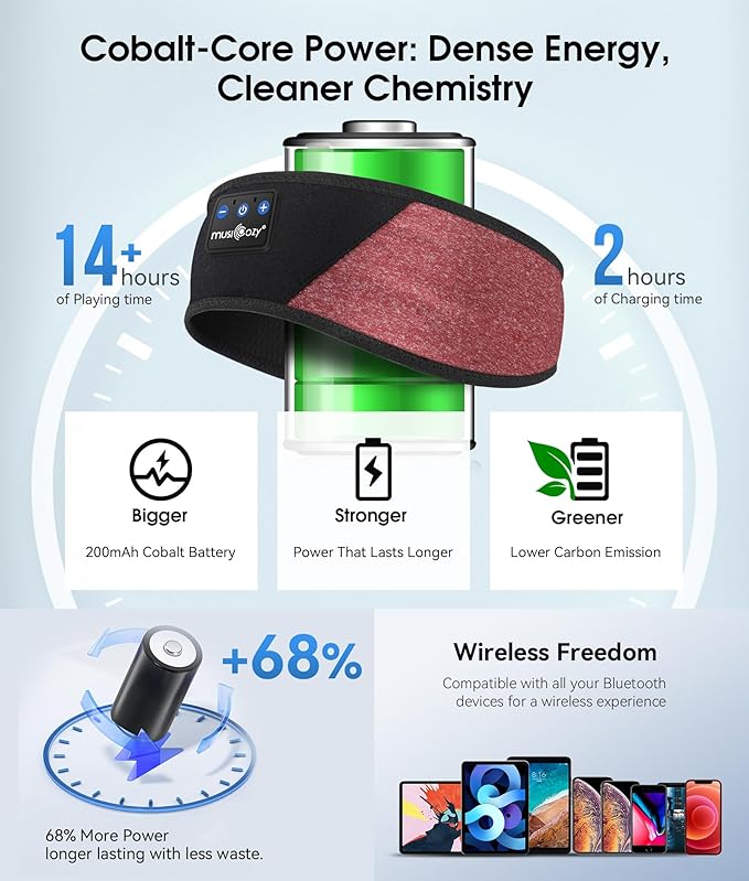 MUSICOZY Sleep Headphones Bluetooth 5.4 Headband, Wireless Earphones Music Sleep Earbuds Sleeping Eye Mask with HD Stereo Speakers for Workout Running Travel Yoga, Ideal Gifts for Women Men