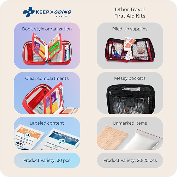 KeepGoing Travel First Aid Kit for Car, Home, Hiking, Camping and Outdoor Emergencies - First Aid Kit Travel Size TSA-Approved
