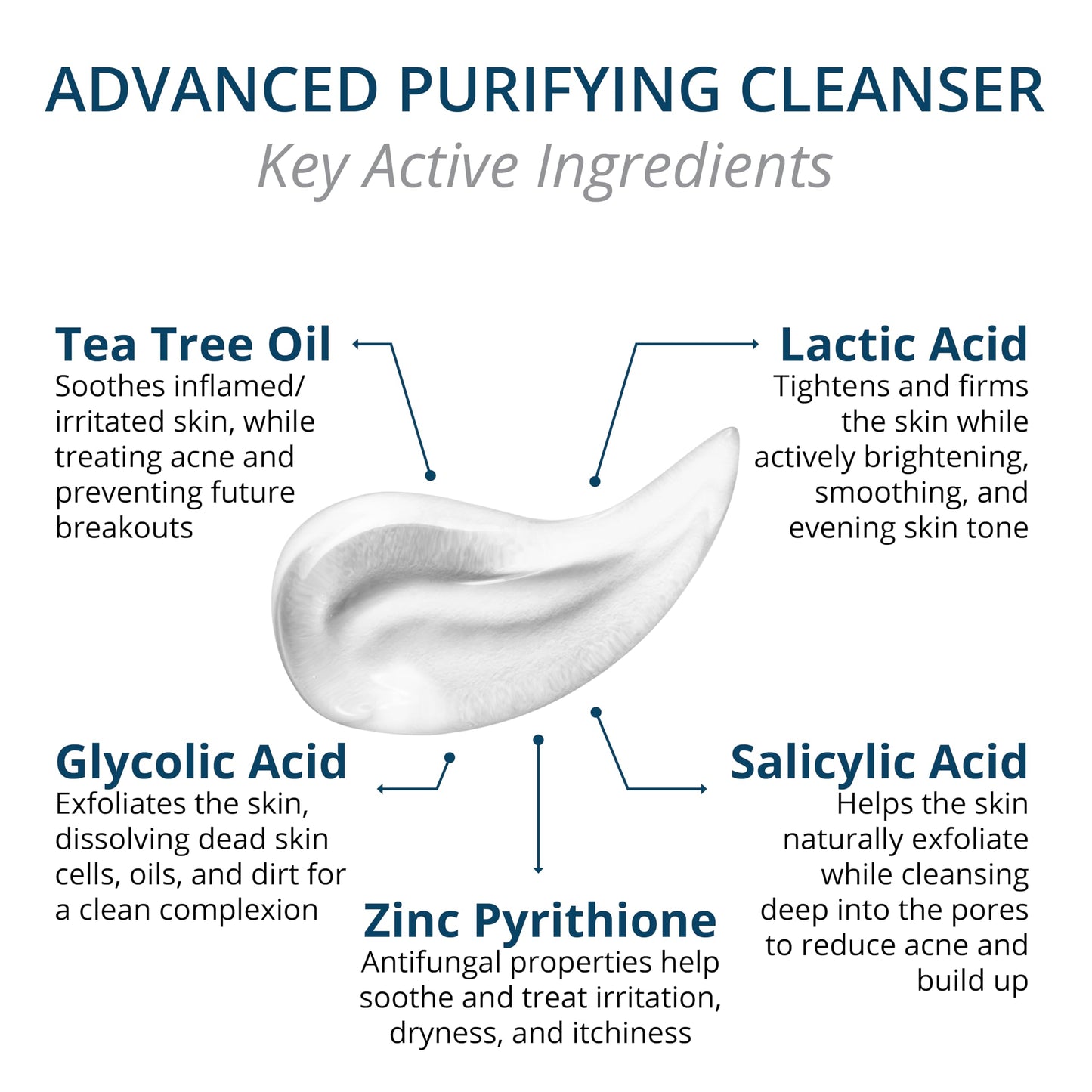 Visha Skincare Advanced 4 in 1 Multitasking Purifying Facial Cleanser, Face Wash to Reduce Facial Redness, Minimize Pores & Exfoliate Skin, Helps Restoring Skin's Natural Glow 6.8fl oz