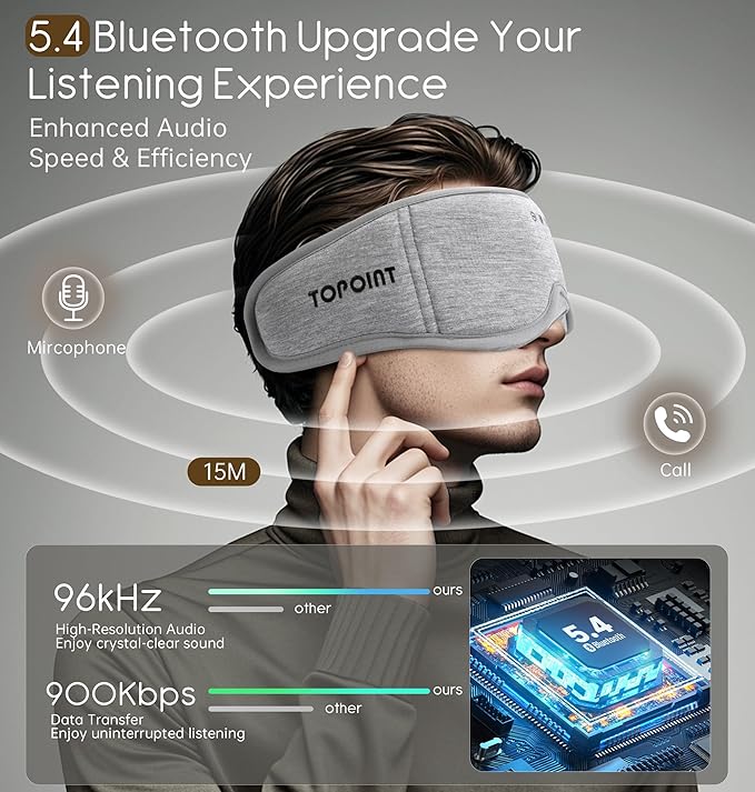 Sleep Mask with Headphones Bluetooth 5.4, TOPOINT 3D Eye Mask Blackout with Soft Bamboo Cotton for Side Sleepers Women Men, Sleep Headphones Earphones HD Speaker Microphone for Travel Meditation Gift