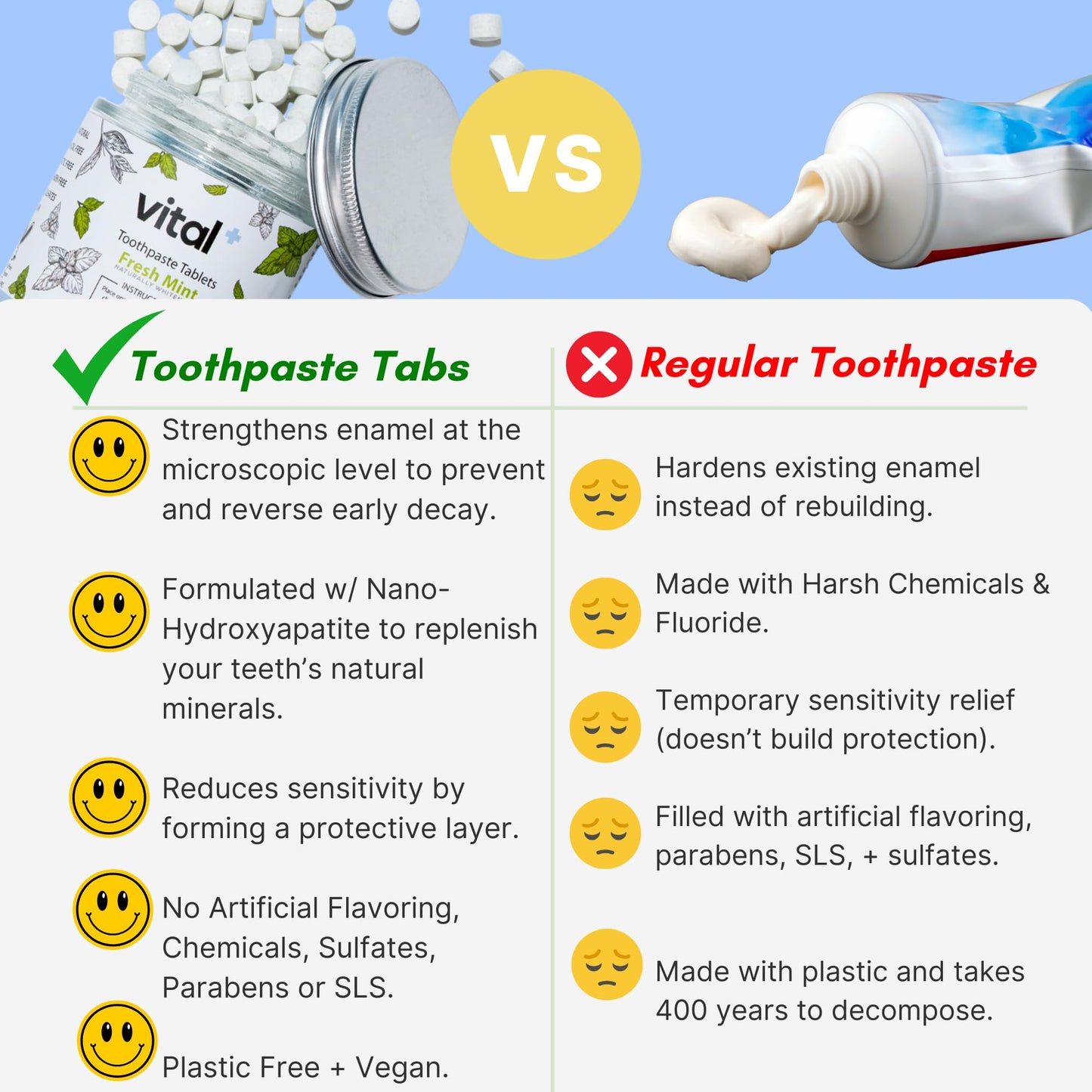 Vital Toothpaste Tabs with 7% Nano-Hydroxyapatite | Naturally Whitens + Remineralizes Teeth | Fluoride & Plastic Free | Combats Sensitivity | Travel & Eco Friendly | Fresh Mint | 62 Tablets (1 Month)