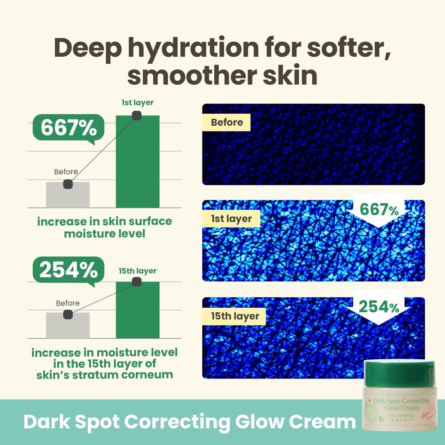 AXIS-Y The Mini Glow Trio Dark Spot Correcting Travel Size Gift Set - Toner 0.41 fl. oz., Serum 0.169 fl. oz., Cream 0.169 fl. oz. - Vegan Korean Skin Care