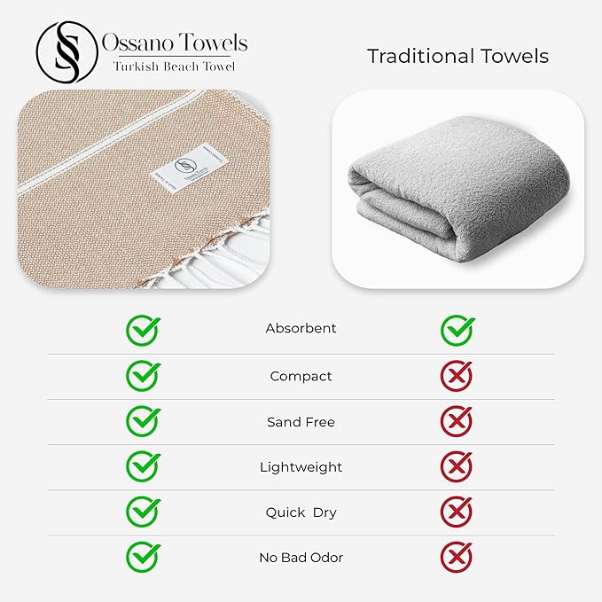 Beige Beach Towel – Sand Free & Quick Dry, Oversized (39” x 71”), Decorative, Versatile, and Functional, Ideal as, Beach Essential, Picnic Blanket, Turkish Towel, Yoga Mat, Picnic Towel