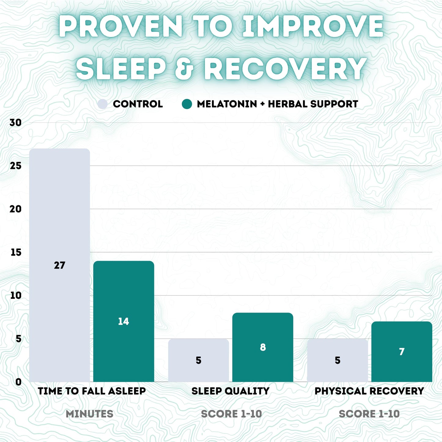 Rest &  Recover Sleep Tea by Long Run Co. – Caffeine‑Free Herbal Tea with Melatonin (25 Tea Bags) – All Natural, Better Sleep & Recovery, Wake Up Refreshed [3mg Melatonin, Mint Cookie]