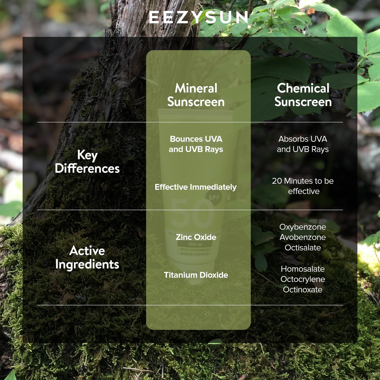 EEZYSUN SPF 50 Sunscreen and Insect Repellent - Water-Resistant Sunscreen Travel Size & Bug Repellent with Citronella Oil, Lemongrass, and Neem Oil - Reef-Safe Bug Repellent Outdoor - 3.3 fl oz