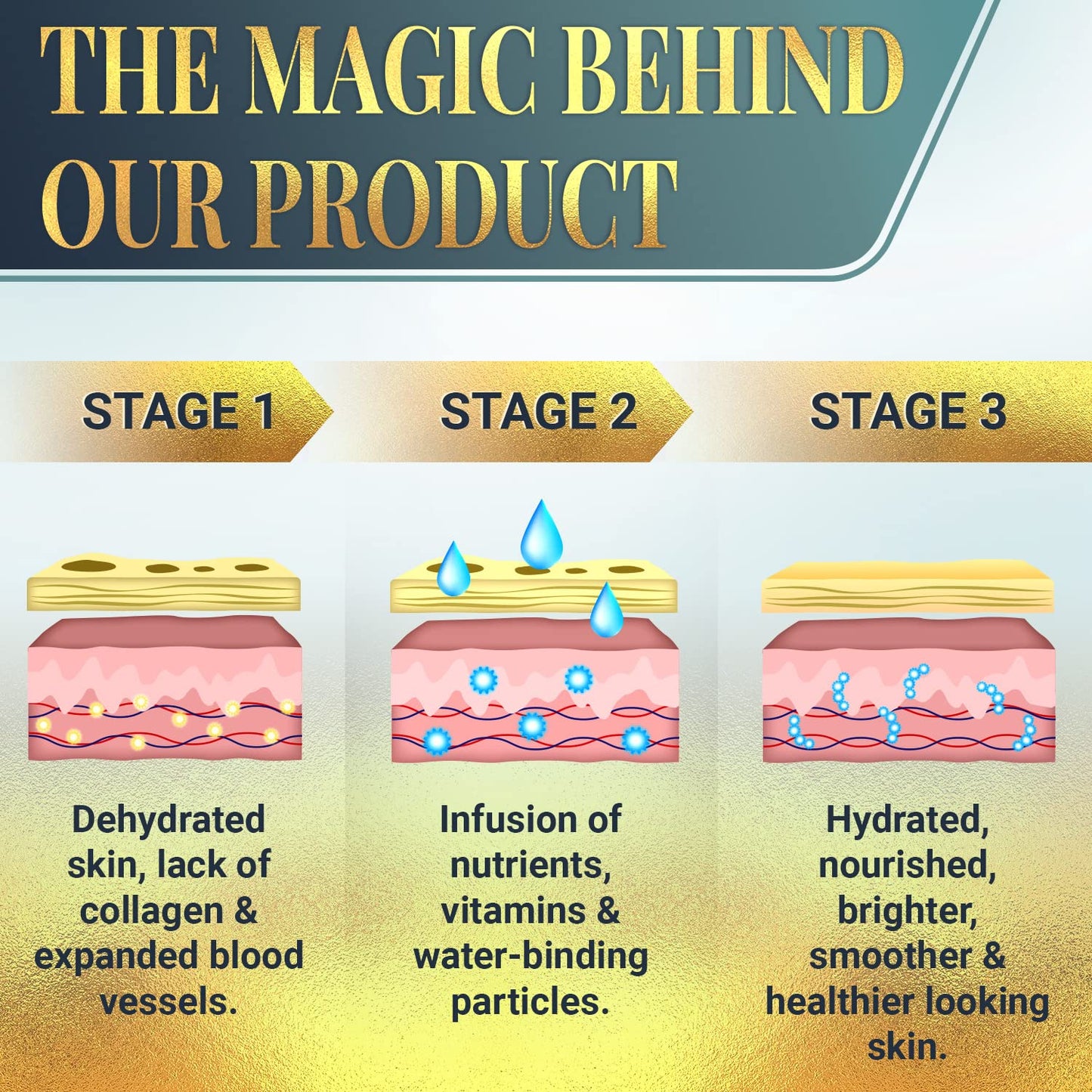 Forehead Wrinkle Patches for Face - Collagen, Hyaluronic Acid and Vitamin A Skin Pads - Forehead Line Remover Wrinkle Eye Patch Set - 20 Golden Sachets