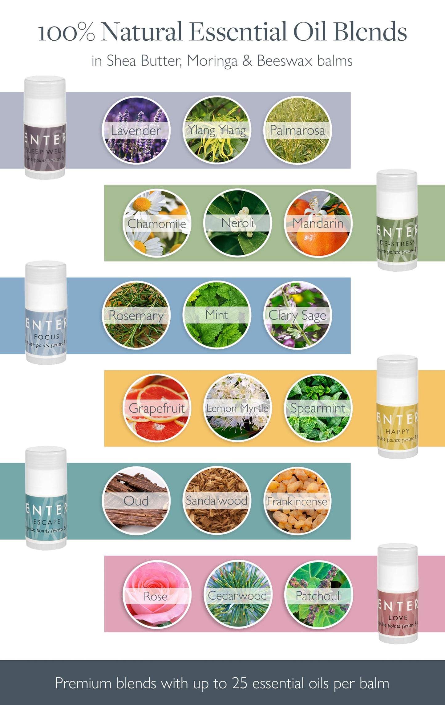 Scentered Aromatherapy Gift Set, Mini Roll On Essential Oil Balms for Sleep, Focus, Stress-Relief, Calm, Mood Boost - 6 x Premium Blends, 100% Natural - Aromatherapy Gifts for Women