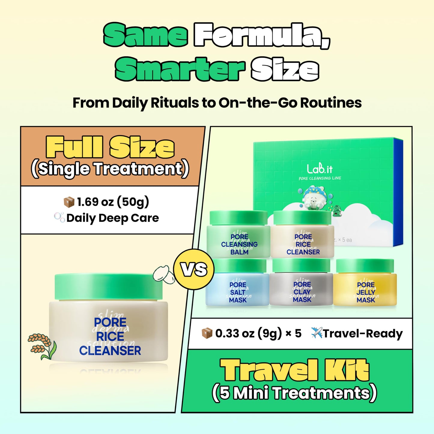 Lab.it Pore Cleansing Travel Kit – Korean Skincare Gift Set for Teens, Girls & Women, Face Cleanser & Mask Kit, Pore Care & Oil Control, Sensitive Skin-Friendly, Under 10 dollors Skincare, Travel-Size