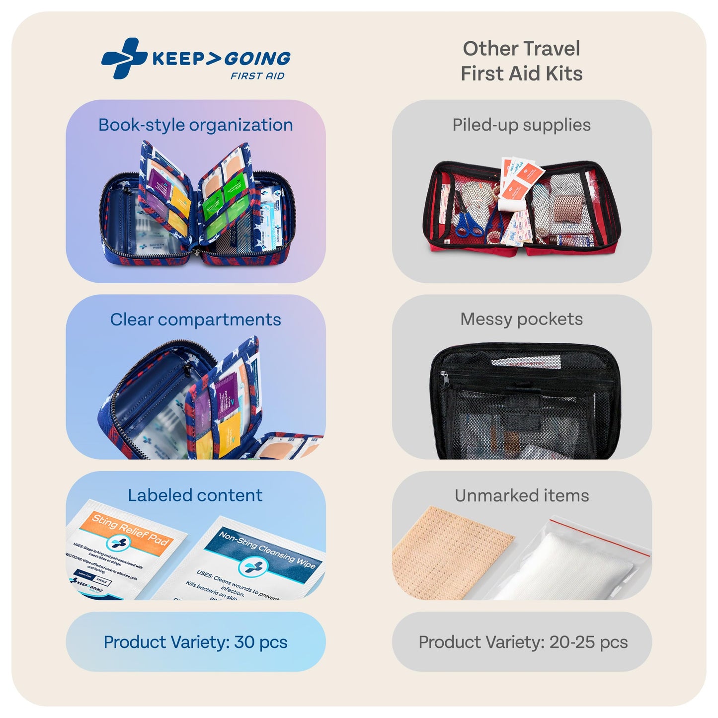 KeepGoing Travel First Aid Kit for Car, Home, Hiking, Camping and Outdoor Emergencies - First Aid Kit Travel Size TSA-Approved