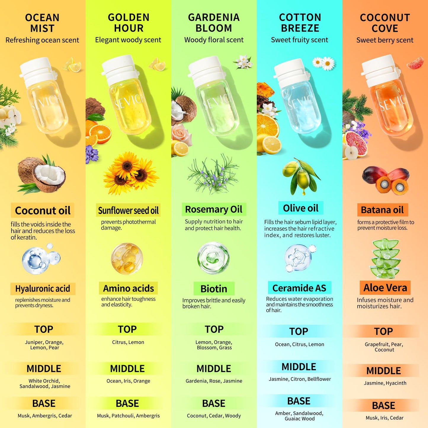 SEVICH Perfume Hair Oil Capsules 15-Pack, 2-in-1 Hair Treatment & Lightweight Serum, Heat & UV Protection, Frizz Control & Shine, Portable Travel Hair Care for All Hair Types