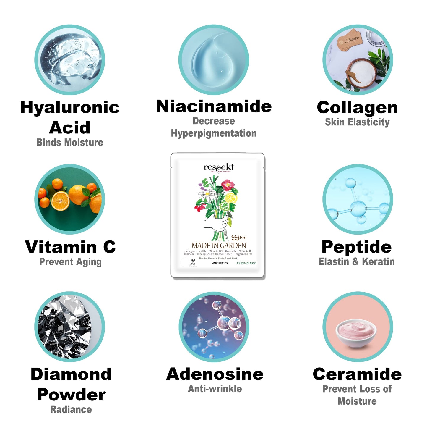 RESPEKT Facial Sheet Mask for Pore Tightening, Collagen Boost, Dark Spots, Moisturizing, Wrinkles: Collagen, Peptide, Hyaluronic Acid, Diamond Powder, Niacinamide, Biodegradable Sheet