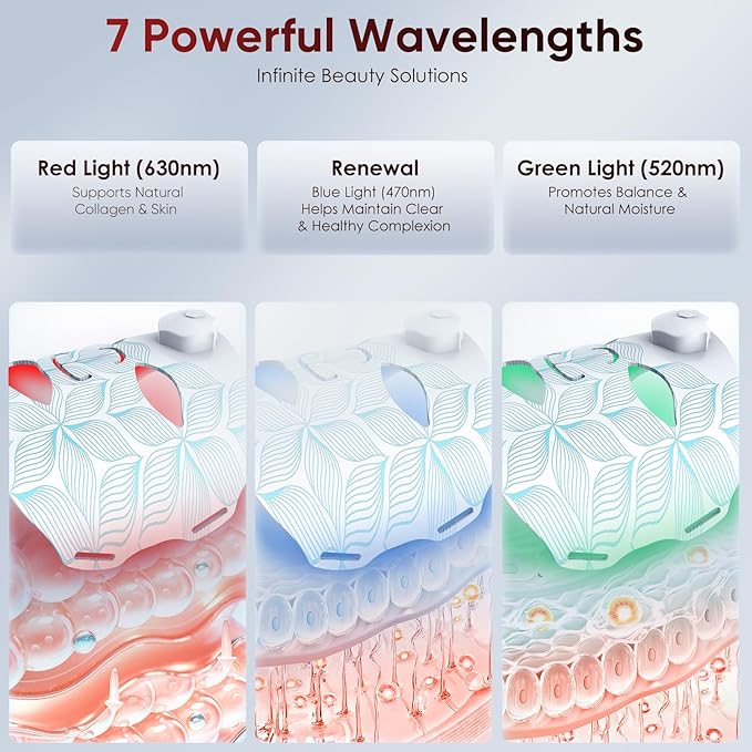 7-Color Red Light Therapy for Face Mask - LED Light Treatment Beauty Device with Rechargeable Battery, Skin Care Beauty Tool, Unique Anniversary Birthday Gift for Women Mom Wife