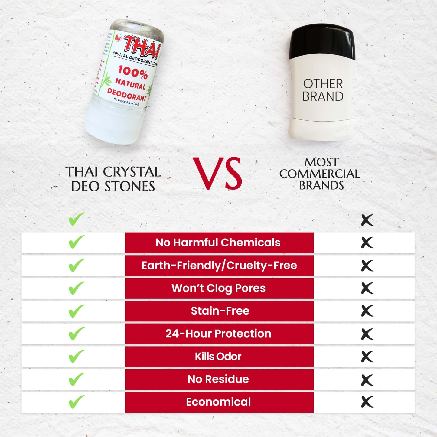 2-PACK Thai Deodorant Stones - Clinically Tested - Crafted in USA - Dermatologist Approved Natural Crystal Salt Odor Protection for Men, Women & Teens