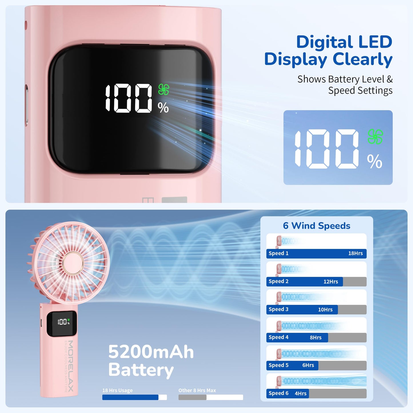 Portable Handheld Fan, USB Rechargeable Foldable Mini Personal Fan, 5200mAh, 180 Adjustable, 6 Speed Wind, 3 IN 1 Hand Cooling Desk Fan with LED Display for Home Office School Outdoor Travel, Pink