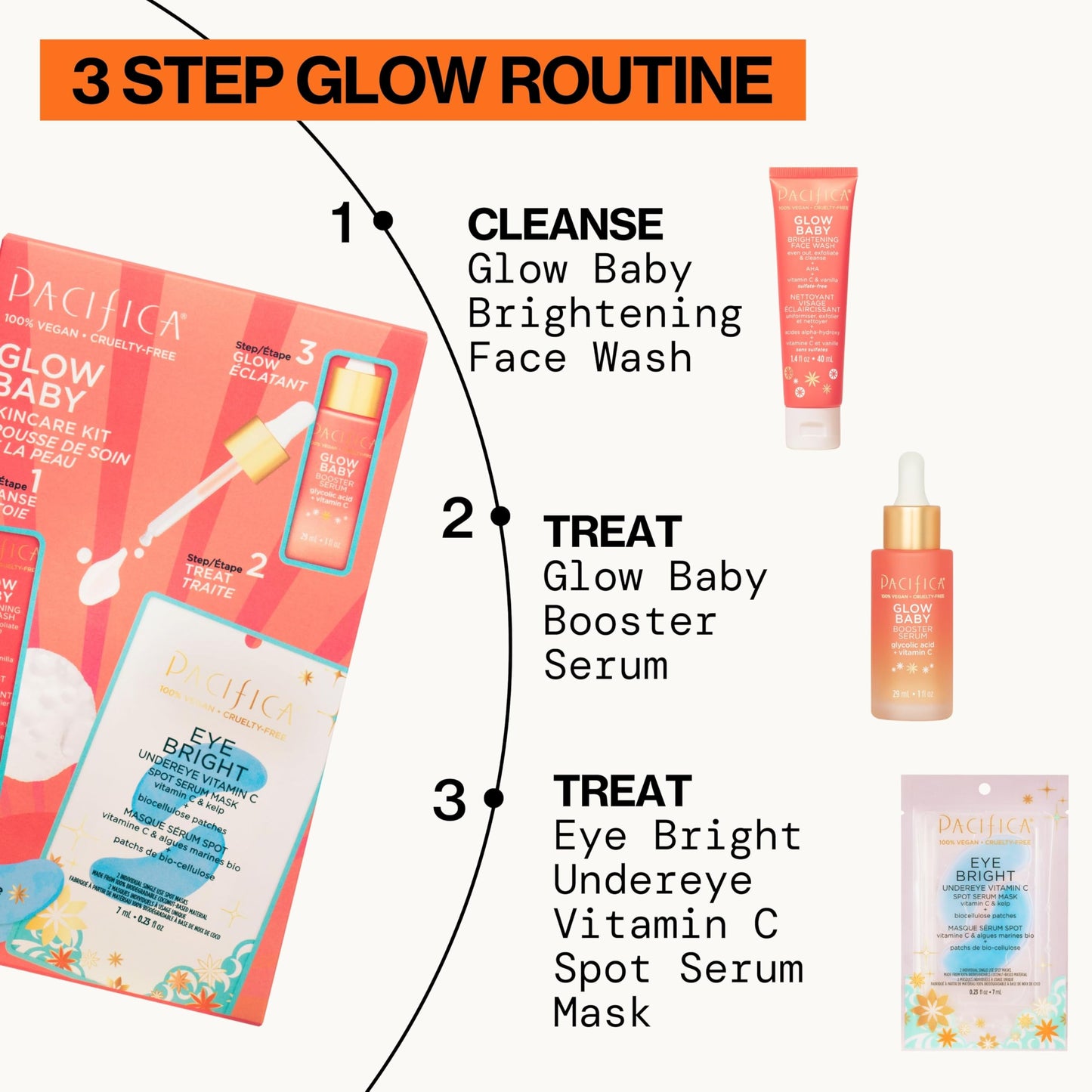 Pacifica Beauty | Glow Baby Vitamin C Trial + Value Kit | 3-Piece Skin Care Gift Set | Travel Friendly | Brightening Face Serum, Face Wash/Cleanser, Under Eye Patches | Glycolic Acid, AHA | Vegan